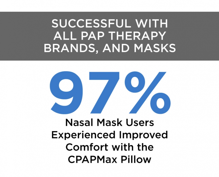 The CPAPMax® Pillow 5