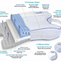 The CPAPMax® Pillow 3 thumbnail