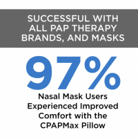 The CPAPMax® Pillow 5 thumbnail